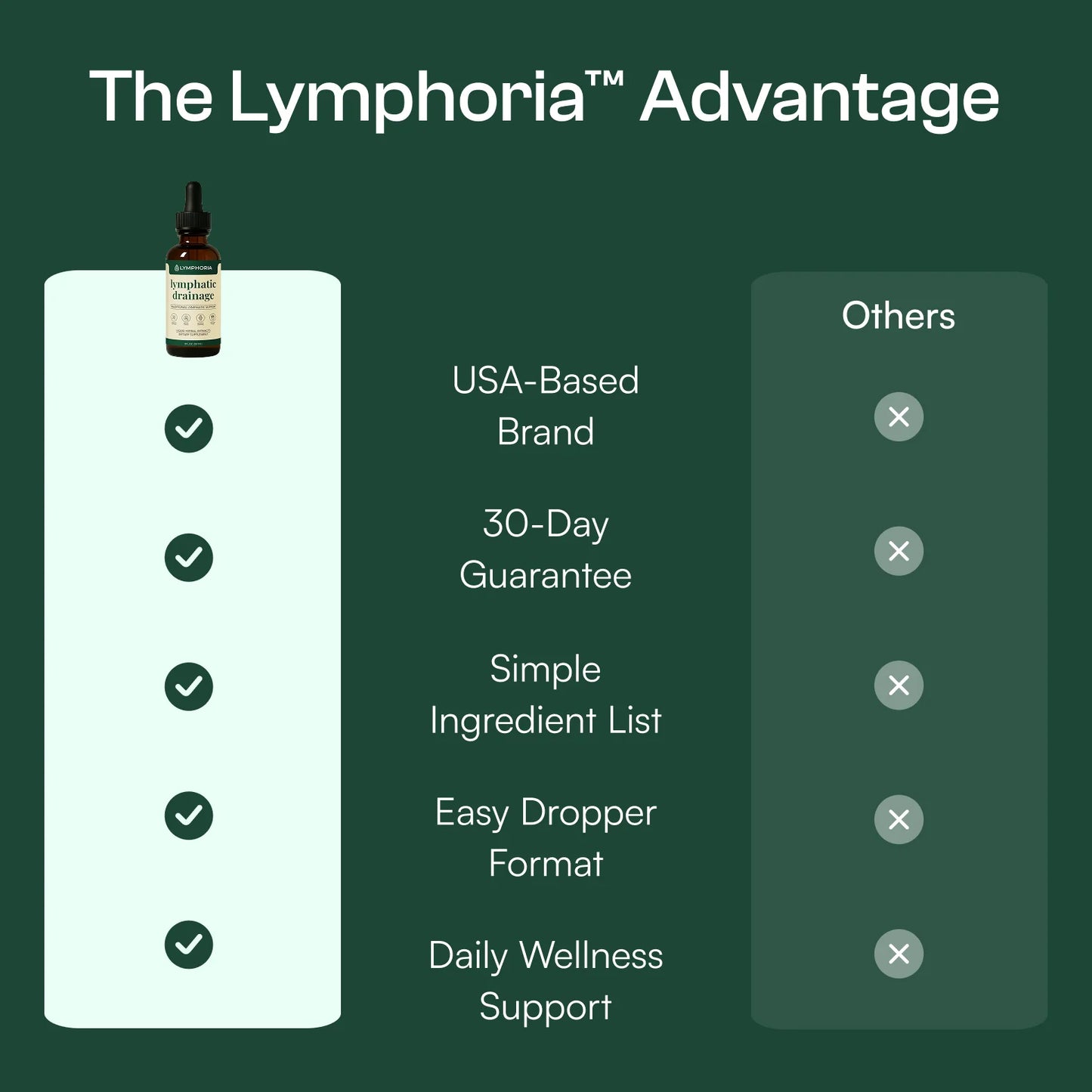 Nature's Sunshine Lymphatic Drainage
