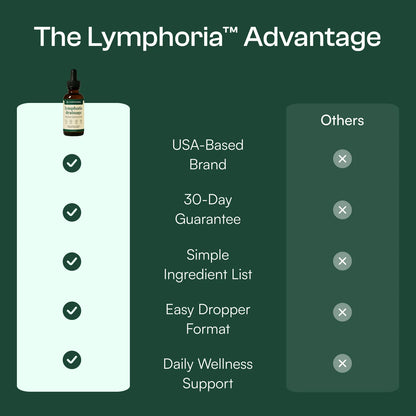 Nature's Sunshine Lymphatic Drainage